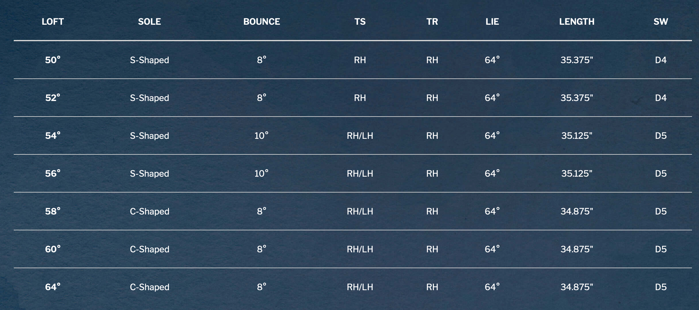 Tour Rack Cleveland RTX Full Face 2 RAW Wedge
