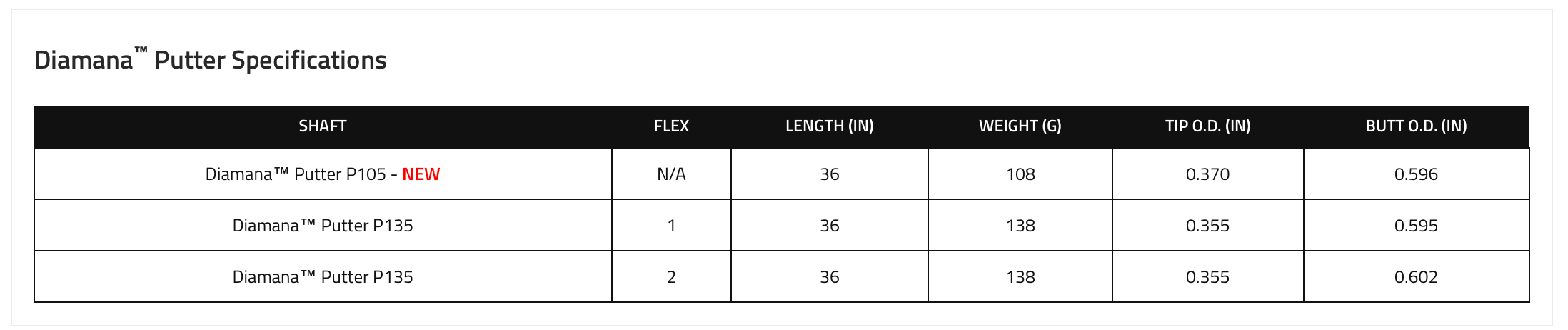 Mitsubishi Diamana Putter Shaft