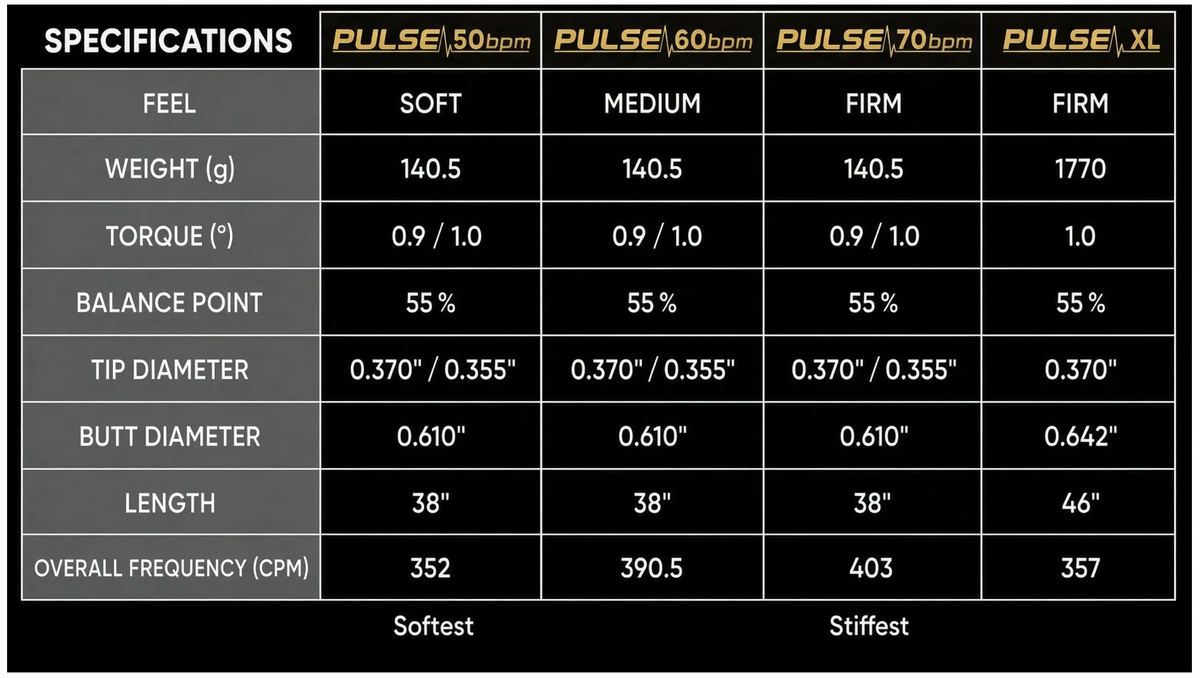 TPT Pulse XL Putter Shaft