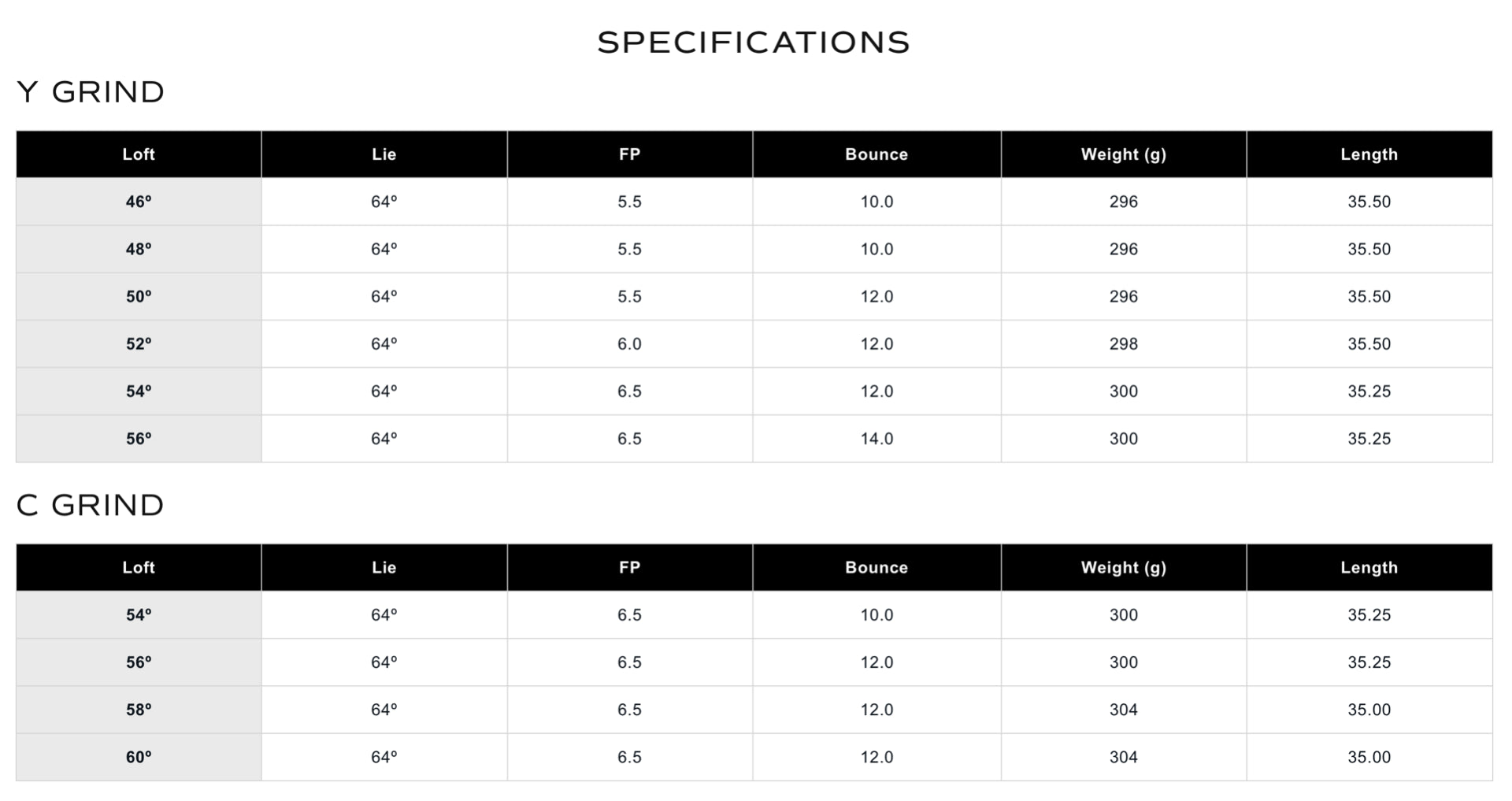 Miura Forged Wedge Series QPQ