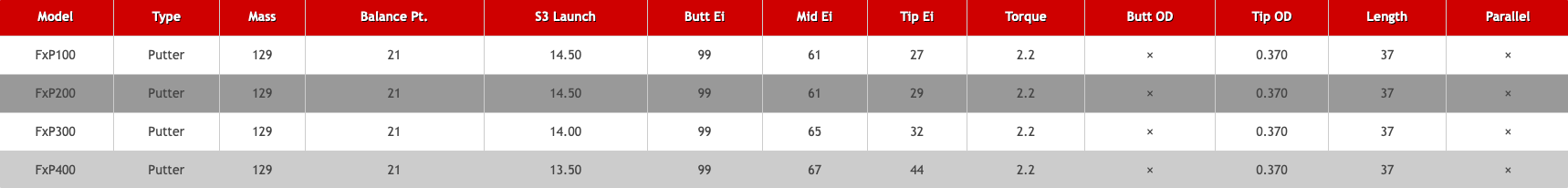 Accra FX Putter Shaft