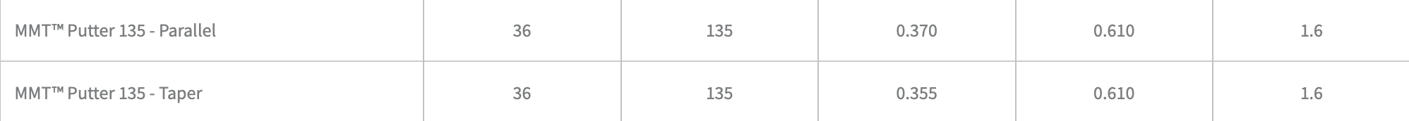 Mitsubishi MMT Putter Concept Shaft